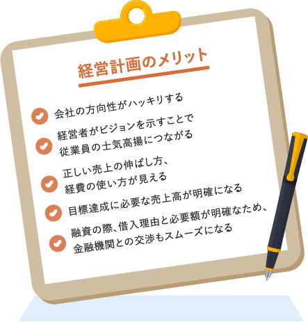 経営計画策定